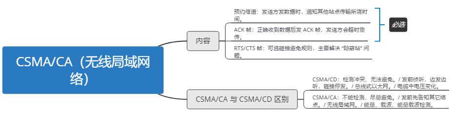 CSMA/CA（无线局域网络）