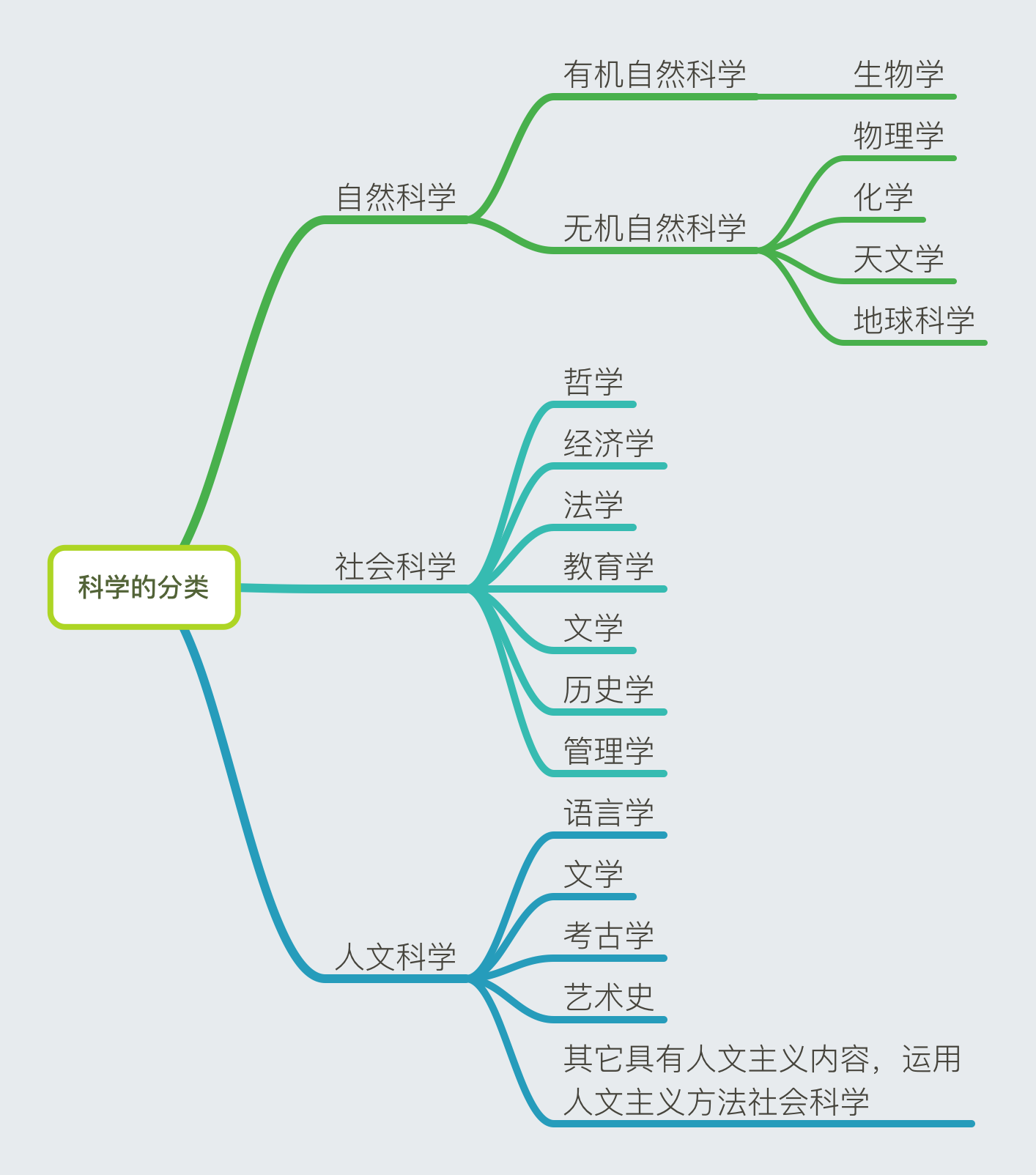 哲学与科学相关笔记 Mo S Blog