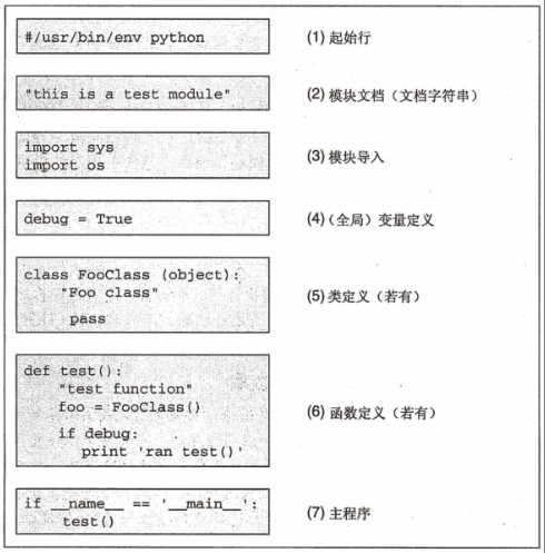 Python 软件项目文件结构组织 Mo S Blog